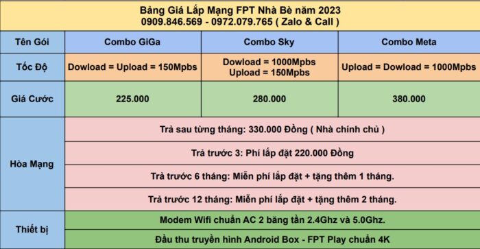 Bảng giá combo internet và truyền hình FPT mới nhất năm 2023.