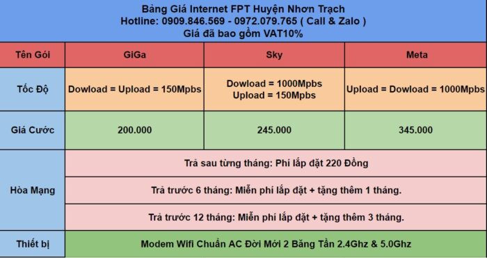 Bảng giá lắp mạng FPT Nhơn Trạch mới nhất năm 2023.