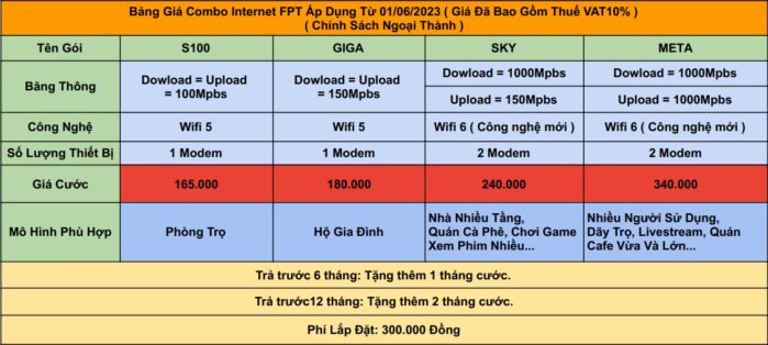 Bảng giá internet FPT Quận Gò Vấp mới nhất năm 2023.