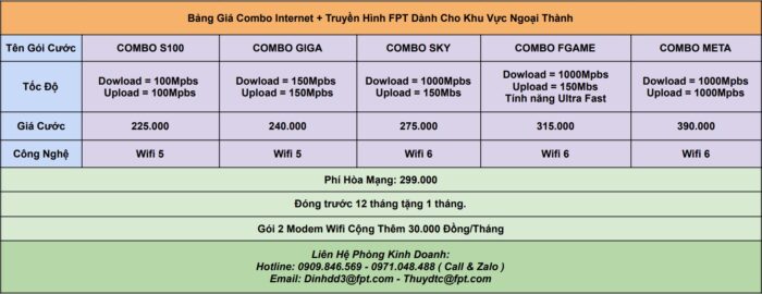 Bảng giá combo internet và truyền hình FPT áp dụng từ tháng 01.2024.