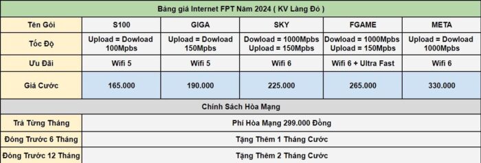Bảng giá lắp mạng FPT ở Long Xuyên mới nhất năm 2024.